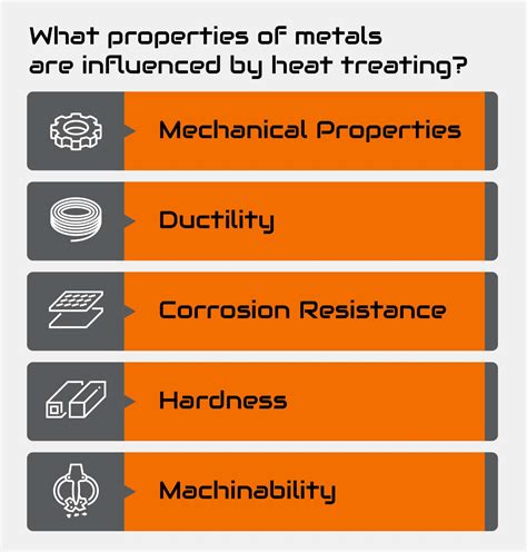 types of metal treatments.